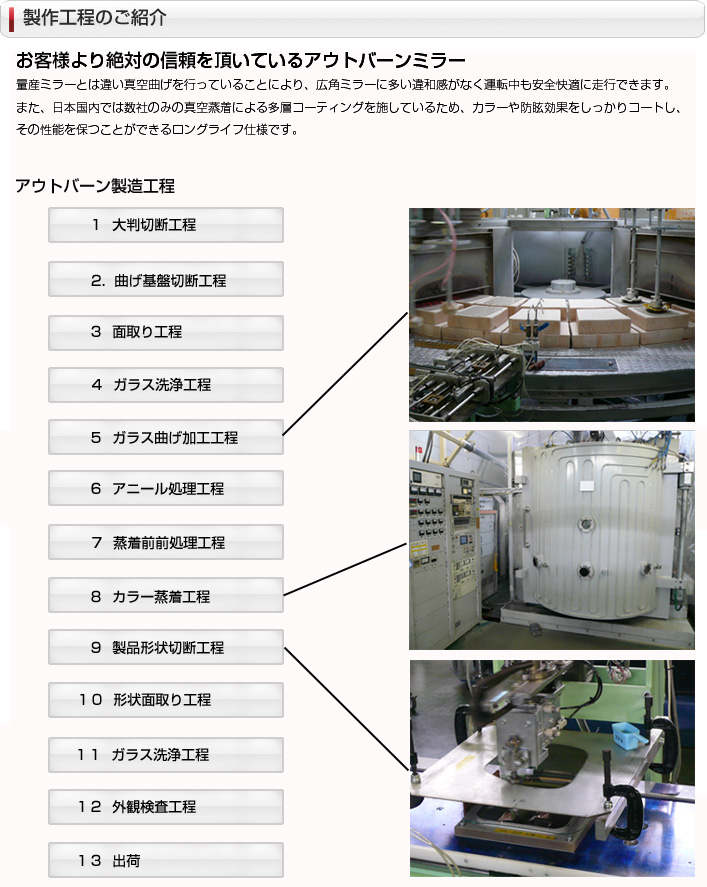 製品特徴 / 視野をワイドにするドアミラーのドレスアップパーツ